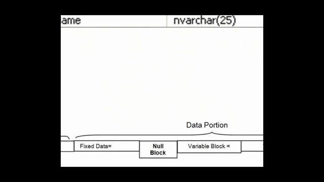SQL 2012 Null Data Lab 3.2 смотреть онлайн