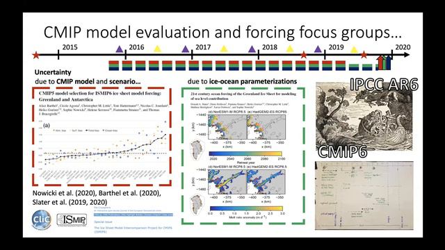 Achievements of the Arctic Research Plan 2017-2021: Accomplishments in Modeling смотреть онлайн