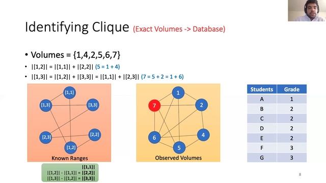 USENIX Security '21 - Database Reconstruction from Noisy Volumes: A Cache Side-Channel Attack... смотреть онлайн