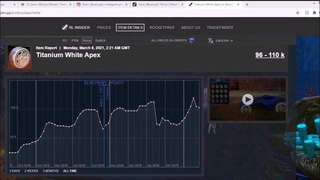 These Rocket League Investments Could Make You INSANE PROFIT! | Market Predictions on Rocket League смотреть онлайн