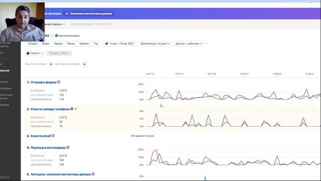 Клиенты ремонт стиральной машины. Эффективная реклама в Яндекс. Кейс Яндекс директ контекстная. смотреть онлайн