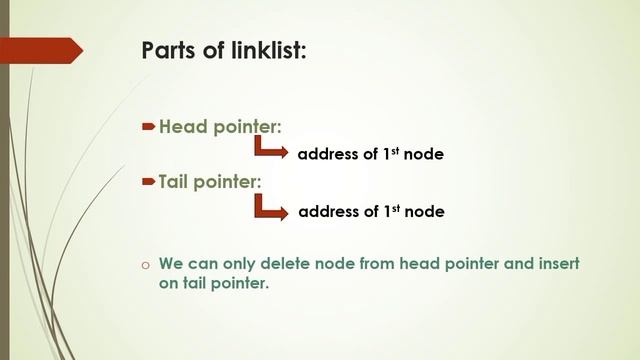 concept of linklist, single linklist, node in linklist and their parts in data structures C++ смотреть онлайн