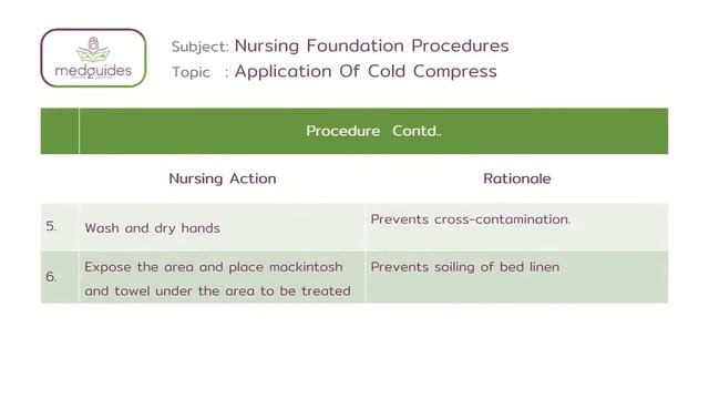63.Application Of Cold Compress смотреть онлайн