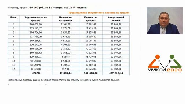 On-line семинар "Общие вопросы кредитного договора" смотреть онлайн