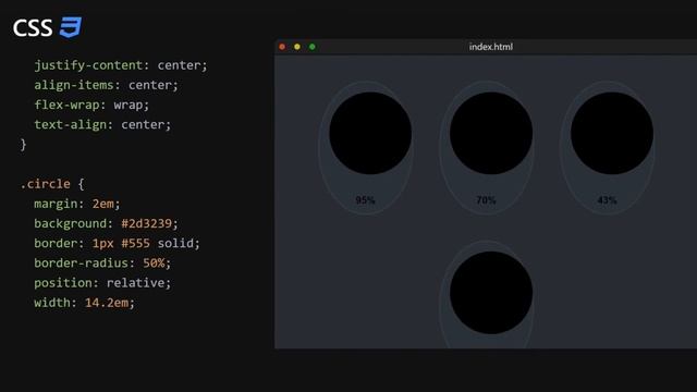 Circular Progress Bars | On Scroll Activated Animations | SVG, JS смотреть онлайн