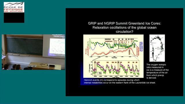 Ocean turbulence and global climate variability смотреть онлайн