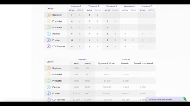 Условия партнерской программы Alpha Cash смотреть онлайн