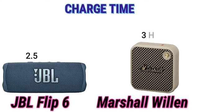 JBL Flip 6 vs Marshall Willen Bluetooth Speaker Comparison смотреть онлайн