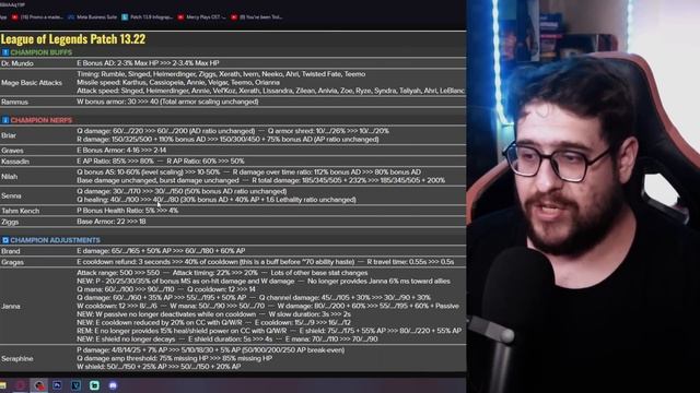 RIOT DESTRUYE SU JUEGO!! LOS BUFFS MÁS RAROS DEL AÑO! (Parche 13.22) смотреть онлайн