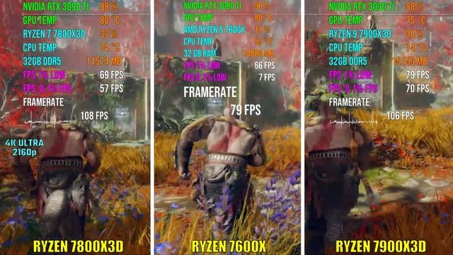 RYZEN 7800X3D vs RYZEN 7600X vs RYZEN 7900X3D | Test in 6 Games смотреть онлайн