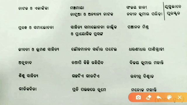 Odisha sahitya Academy award || Announced 10 July 2020 || Complete analysis (Odia) смотреть онлайн