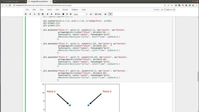 Matplotlib Annotations | Python | Sunny Solanki смотреть онлайн