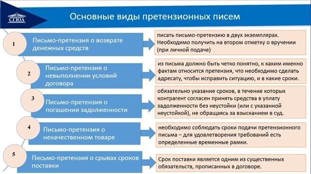 Претензионно-исковая документация смотреть онлайн
