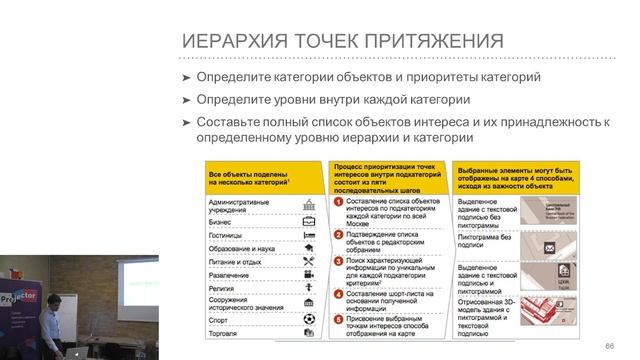 Карты и промдизайн для городского дизайна