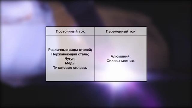 Как выбрать аргонодуговой аппарат. Что лучше для сварки аргоном. смотреть онлайн