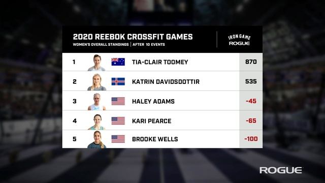 Rogue Iron Game Show - Day 3, Episode 2 | Live At The 2020 Reebok CrossFit Games смотреть онлайн