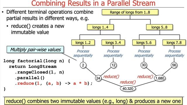 Java Parallel Streams Internals: Combining Results (Part 1) смотреть онлайн