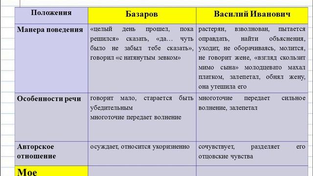 Стендовый доклад Уроки русской литературы смотреть онлайн