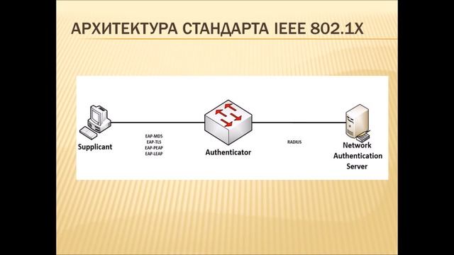 Принципы стандарта IEEE 802.1x смотреть онлайн