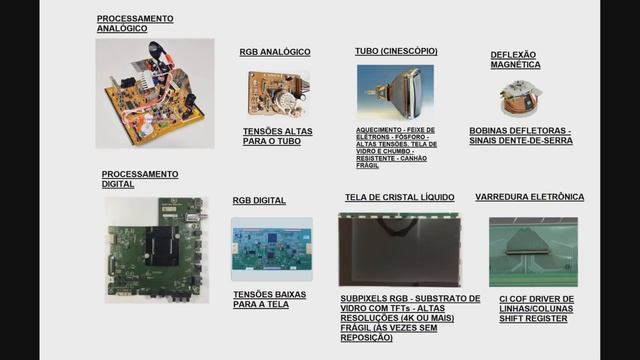 Curiosidades 62 Comparações Toscas entre TV CRT e TV LCD LED смотреть онлайн