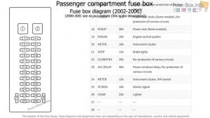Mazda MPV 2000-2006 fuse box info & diagram