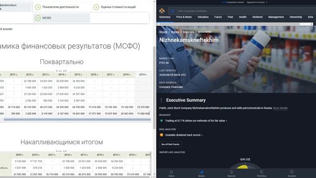 Будущее химической промышленности России + Фундаментальный анализ акций КазаньОргСинтез и НКНХ