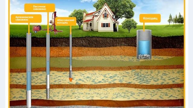 Какие бывают скважины на воду смотреть онлайн