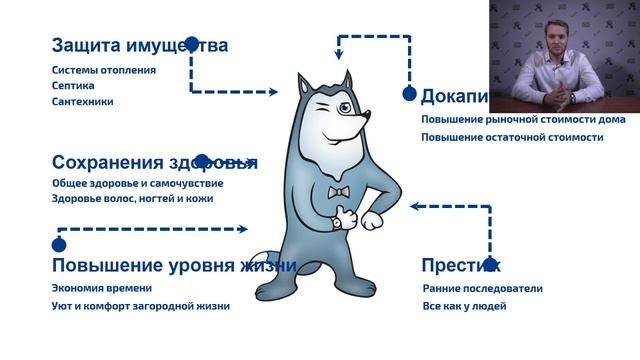 ВЕБИНАР: Обслуживание систем очистки воды - выгодно и практично.