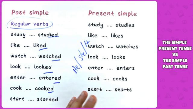 6. Sınıf İngilizce - the Simple Present Tense vs the Simple Past Tense | 2022 смотреть онлайн