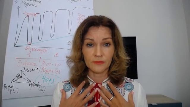 Волкова Елена Восстановила зрение 100% была слепая единственная система устраняет причину заболеван смотреть онлайн