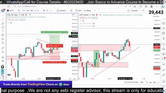9 MAY 2023 || ZERO HERO SPECIAL OPTION TRADING FINNIFTY NIFTY /BANKNIFTY AND INTRADAY STOCK || | смотреть онлайн