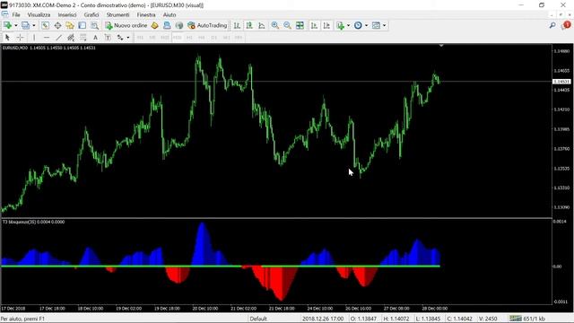 New T3 Bollinger Band Squeeze Indicator FREE DOWNLOAD смотреть онлайн