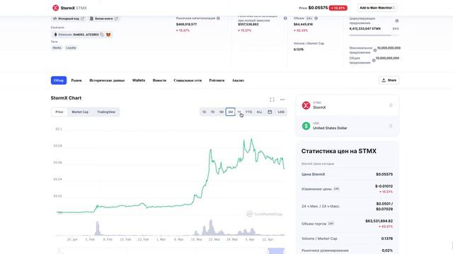 5032% роста StormX (STMX) смотреть онлайн