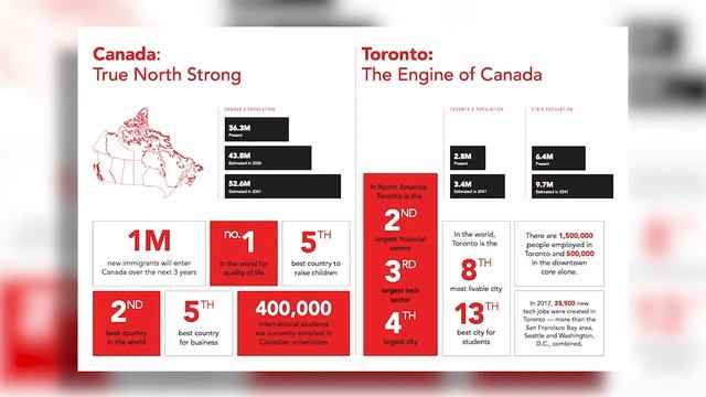 (RU) #39 The Secrets Of Real Estate Show with Founder @CONDODEAL.ca in Toronto смотреть онлайн