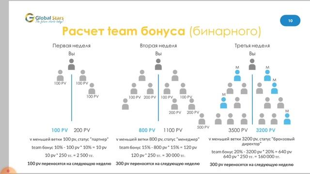 GLOBAL TREND COMPANY Новая Презентация бизнеса смотреть онлайн