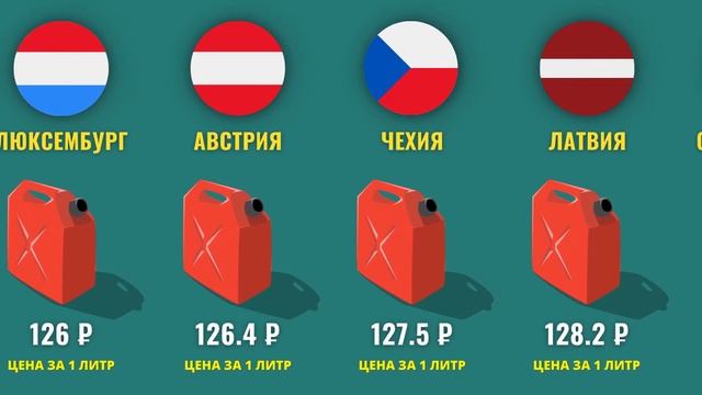 ЦЕНА на бензин в Европе в 2023 смотреть онлайн