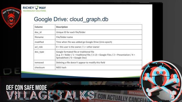 DEF CON Safe Mode Red Team Village - Michael Wylie - Enumerating Cloud File Storage Gems смотреть онлайн