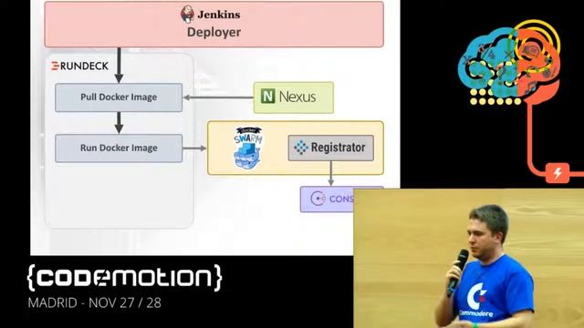 Ramón Román Nissen | DevOps Mashup Microservicios, ELK | Codemotion Madrid 2015 смотреть онлайн