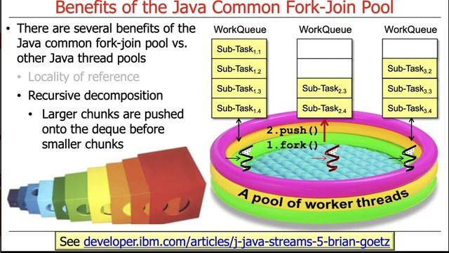 Summary of (Common) Fork-Join Pool Benefits смотреть онлайн