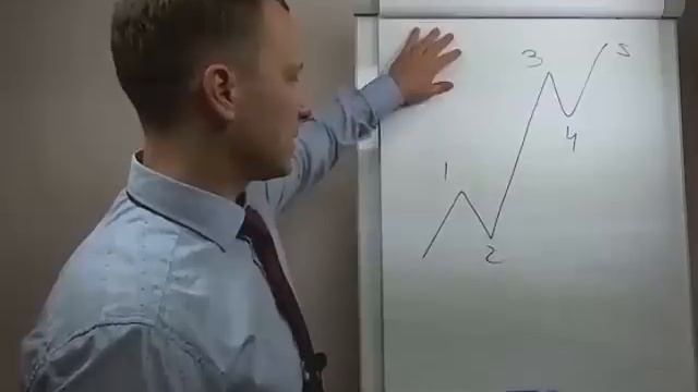 Волновой анализ от Алексея Громова. смотреть онлайн