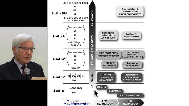 State of the Geopolymer R&D 2019 смотреть онлайн