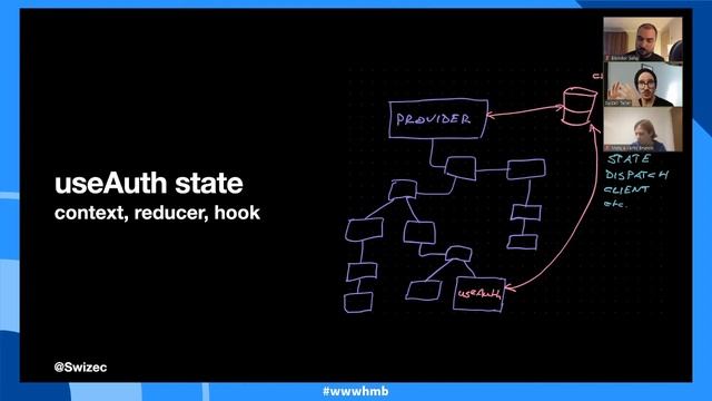 UseAuth - delightfully simple authentication in React? - #wwwhmb 111 смотреть онлайн