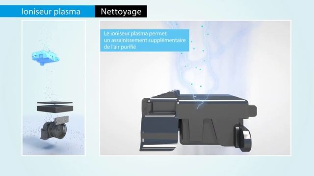 Tout savoir en 6 minutes sur les purificateurs d'air. смотреть онлайн