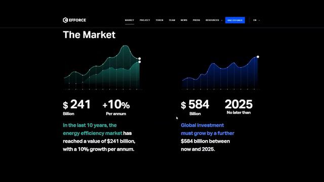 🔥 Инвестиционные инструменты WIC-GROUP | Инвестиции в ICO | Доход партнеров | Система "Баффет" смотреть онлайн