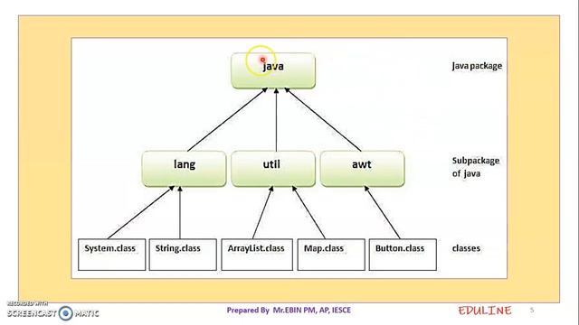 JAVA - MODULE 3 - TOPIC 1 - PACKAGES смотреть онлайн