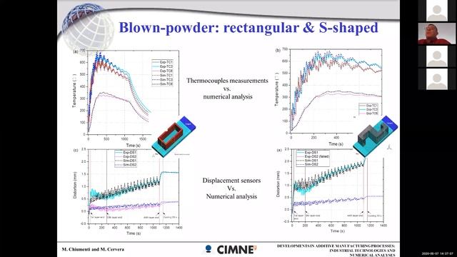 LMS Seminar - May 7, 2020 - Prof. Michele Chiumenti (UPC, Spain) смотреть онлайн