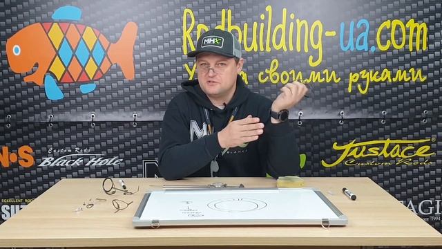 Как определить размер кольца или тюльпана на спиннинге смотреть онлайн