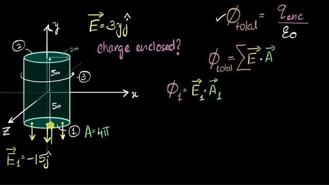 Calculate charge enclosed in a non uniform electric field |Electric fields & charges | Khan Academy смотреть онлайн
