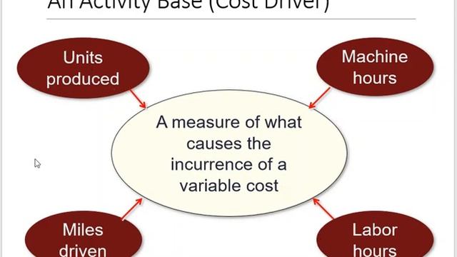 ACCT 205 Chapter 1 Managerial Accounting & Cost Concepts