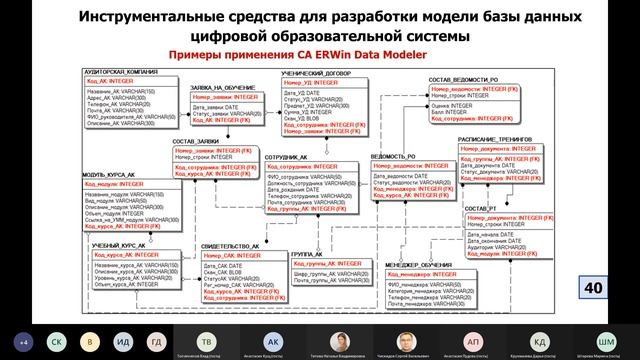Разработка цифровых образовательных систем / Магистратура МГПУ смотреть онлайн